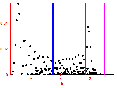 Strength function